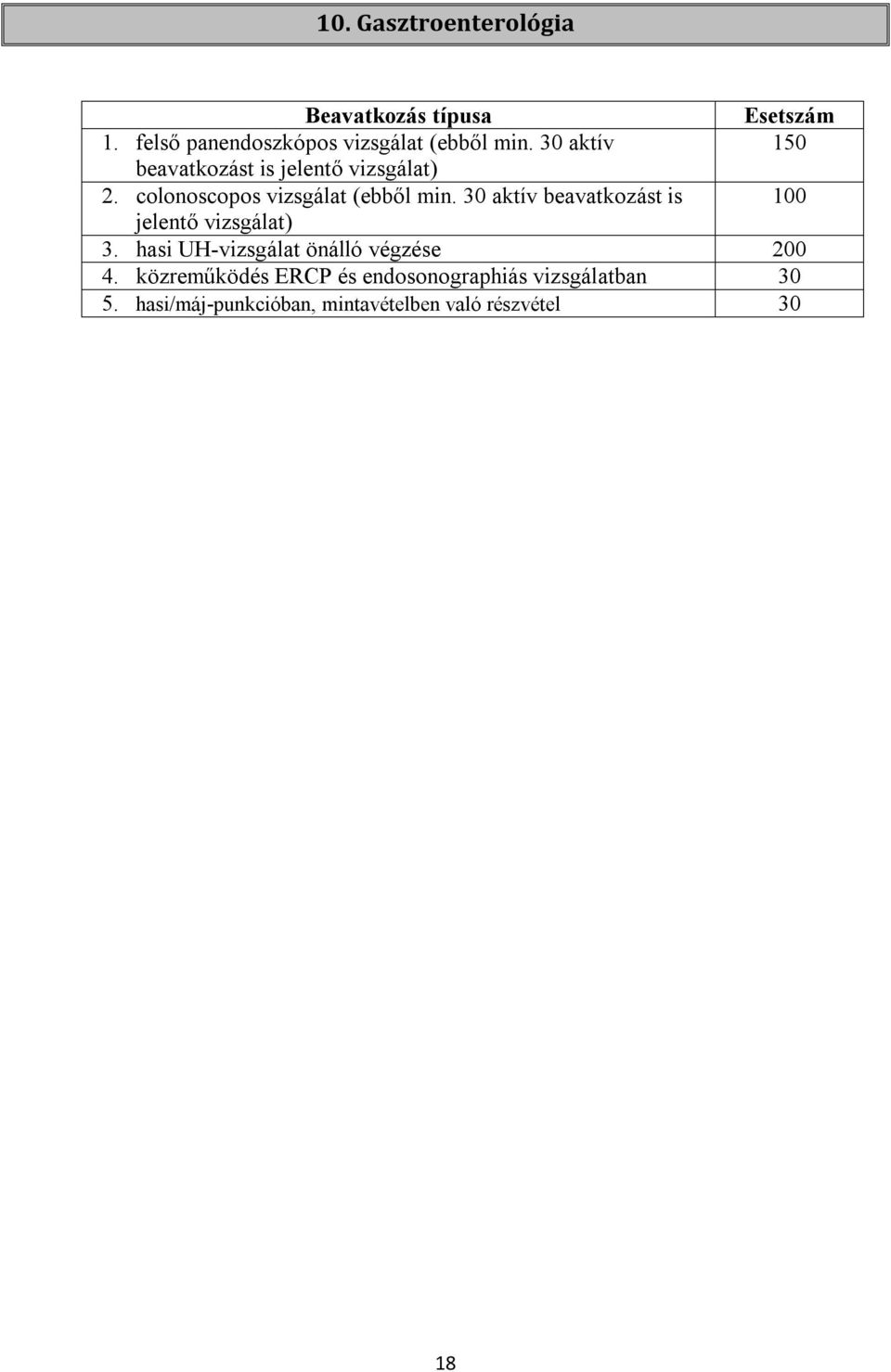 30 aktív beavatkozást is 100 jelentő vizsgálat) 3. hasi UH-vizsgálat önálló végzése 200 4.