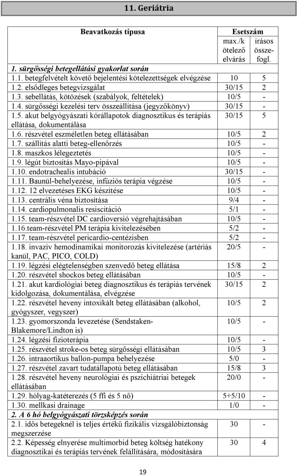 6. részvétel eszméletlen beteg ellátásában 10/5 2 1.7. szállítás alatti beteg-ellenőrzés 10/5-1.8. maszkos lélegeztetés 10/5-1.9. légút biztosítás Mayo-pipával 10/5-1.10. endotrachealis intubáció 30/15-1.