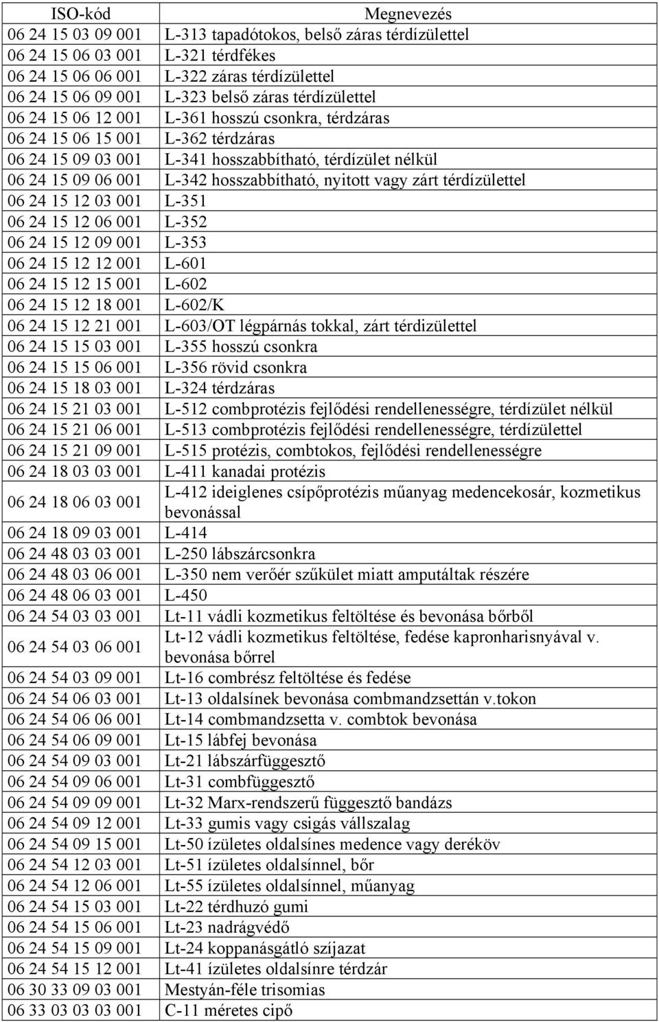 zárt térdízülettel 06 24 15 12 03 001 L-351 06 24 15 12 06 001 L-352 06 24 15 12 09 001 L-353 06 24 15 12 12 001 L-601 06 24 15 12 15 001 L-602 06 24 15 12 18 001 L-602/K 06 24 15 12 21 001 L-603/OT