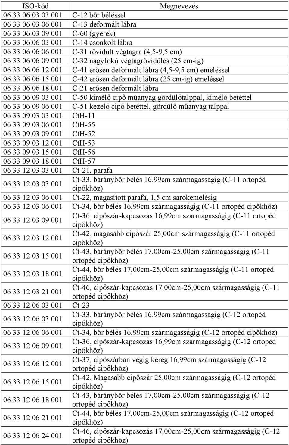 emeléssel 06 33 06 06 18 001 C-21 erősen deformált lábra 06 33 06 09 03 001 C-50 kímélő cipő műanyag gördülőtalppal, kímélő betéttel 06 33 06 09 06 001 C-51 kezelő cipő betéttel, gördülő műanyag