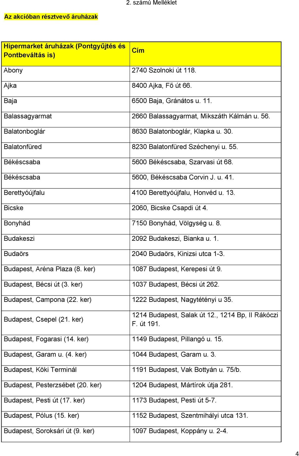 Berettyóújfalu 4100 Berettyóújfalu, Honvéd u. 13. Bicske 2060, Bicske Csapdi út 4. Bonyhád 7150 Bonyhád, Völgység u. 8. Budakeszi 2092 Budakeszi, Bianka u. 1. Budaörs 2040 Budaörs, Kinizsi utca 1-3.