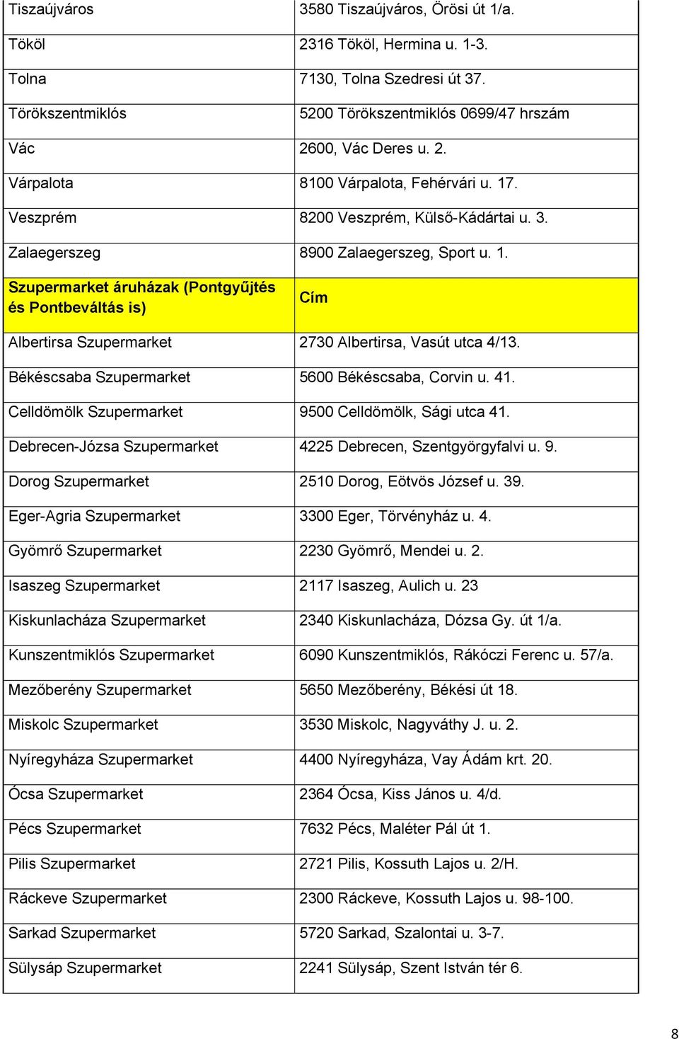 Szupermarket áruházak (Pontgyűjtés és Pontbeváltás is) Cím Albertirsa Szupermarket 2730 Albertirsa, Vasút utca 4/13. Békéscsaba Szupermarket 5600 Békéscsaba, Corvin u. 41.