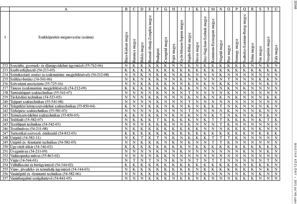 N N N N 235 Szőlész-borász (34-541-06) N K N K K N N K N K N N N T N N N K K N 236 Szövettani asszisztens (55-725-16) N N K K K K N N K N K N K K N N N N K N 237 Táncos (szakmairány megjelölésével)