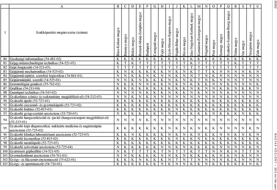 N K K K K K N K N K T T K N N N N K N 84 Gépjármű-építési, szerelési logisztikus (34-841-01) N N K K N K N N K N N T N K N N N N N N 85 Gépjárműépítő, szerelő (34-525-01) N N K N K K K N K N K T N K