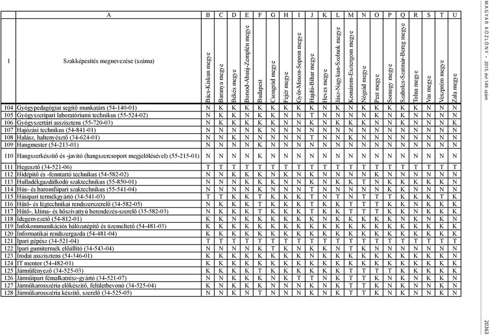 Hajózási technikus (54-841-01) N N N N K N N N N N N N N N N N N N N N 108 Halász, haltenyésztő (34-624-01) N N K N N N N N T N N K N N N N N N N N 109 Hangmester (54-213-01) N N N N K N N N N N N N