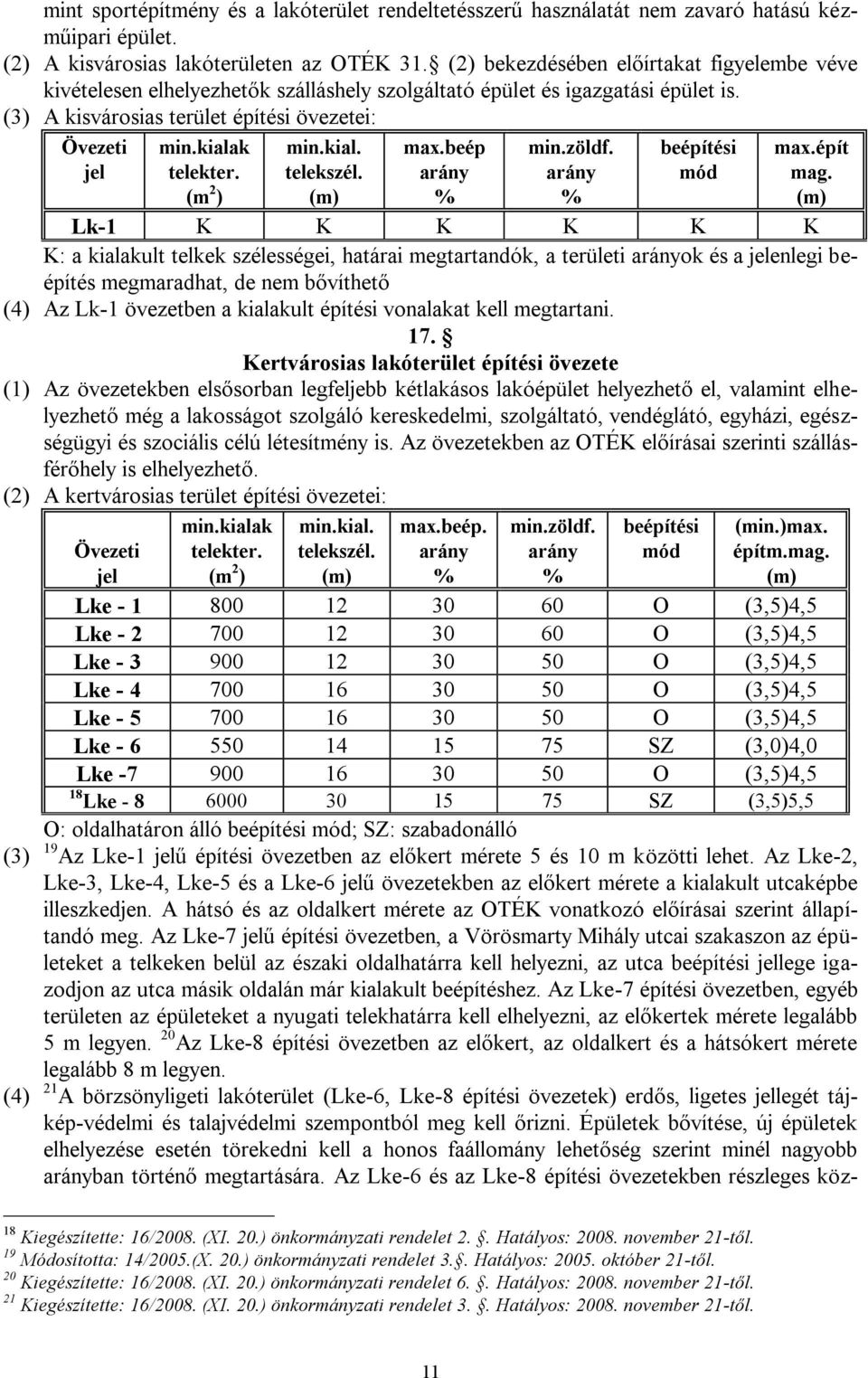 kialak telekter. (m 2 ) min.kial. telekszél. max.beép arány % min.zöldf. arány % beépítési mód max.épít mag.