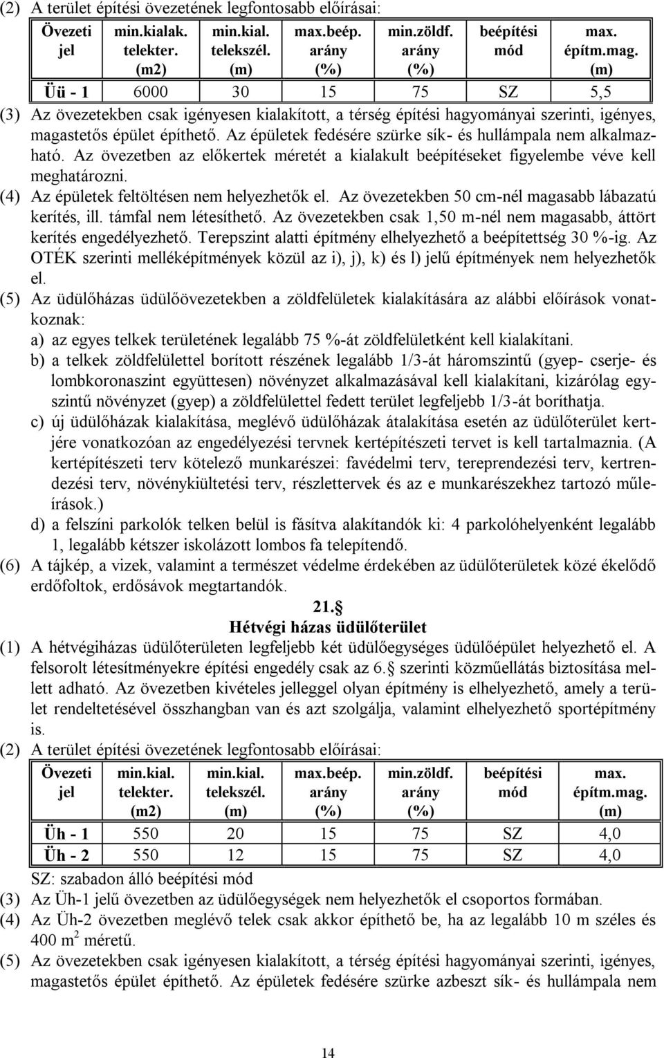 Az épületek fedésére szürke sík- és hullámpala nem alkalmazható. Az övezetben az előkertek méretét a kialakult beépítéseket figyelembe véve kell meghatározni.