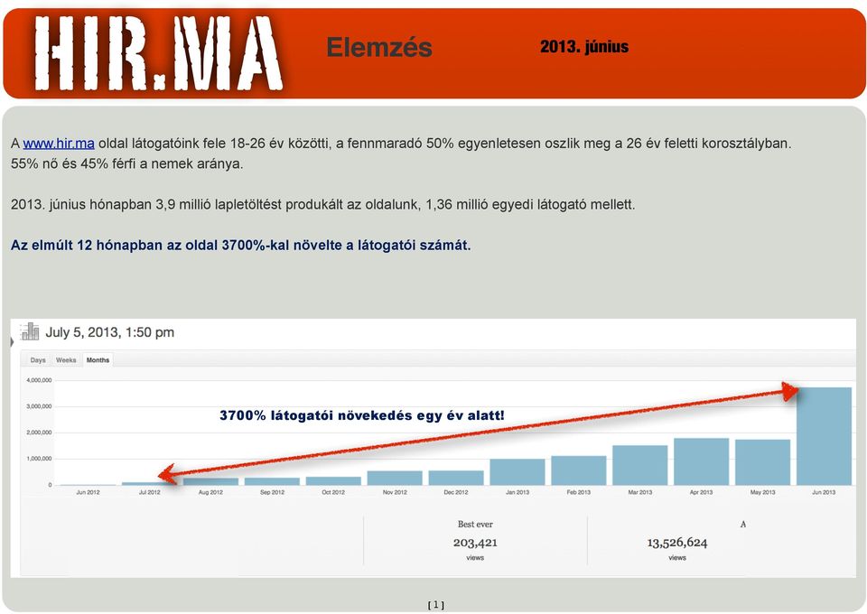 korosztályban. 55% nő és 45% férfi a nemek aránya. 2013.