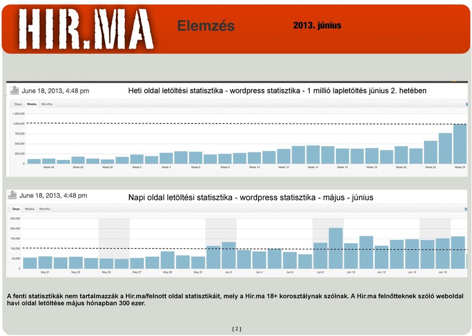 hetében Napi oldal letöltési statisztika - wordpress statisztika - május - június A fenti statisztikák nem