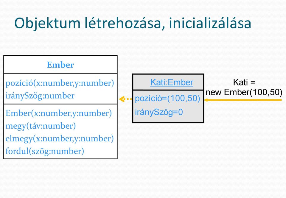 Ember(x:number,y:number) megy(táv:number)