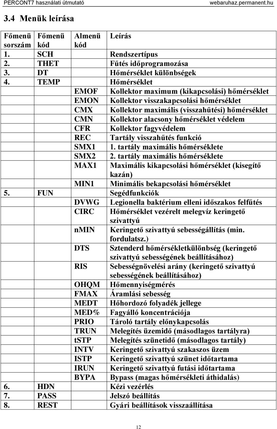 védelem CFR Kollektor fagyvédelem REC Tartály visszahűtés funkció SMX1 1. tartály maximális hőmérséklete SMX2 2.