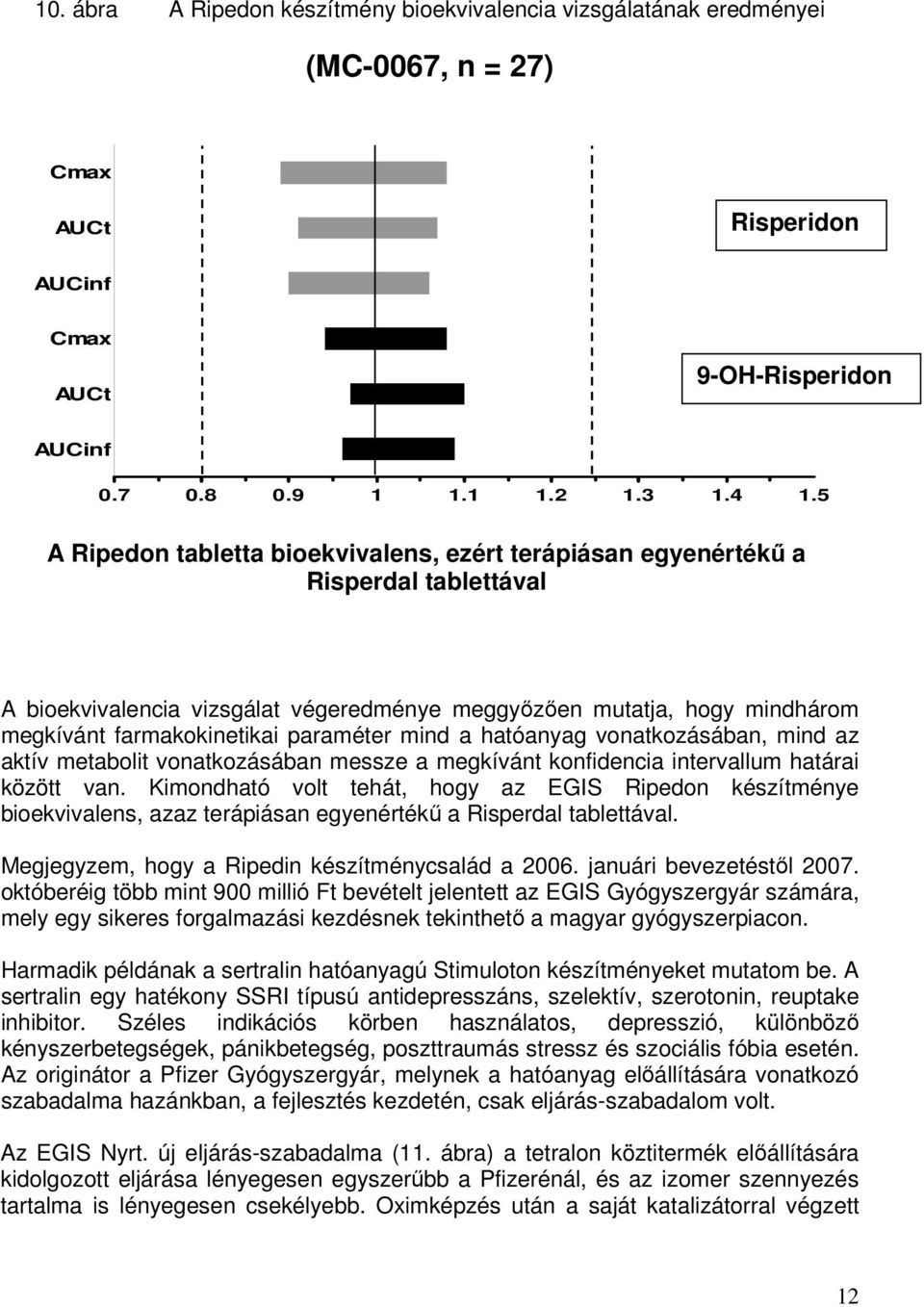 paraméter mind a hatóanyag vonatkozásában, mind az aktív metabolit vonatkozásában messze a megkívánt konfidencia intervallum határai között van.