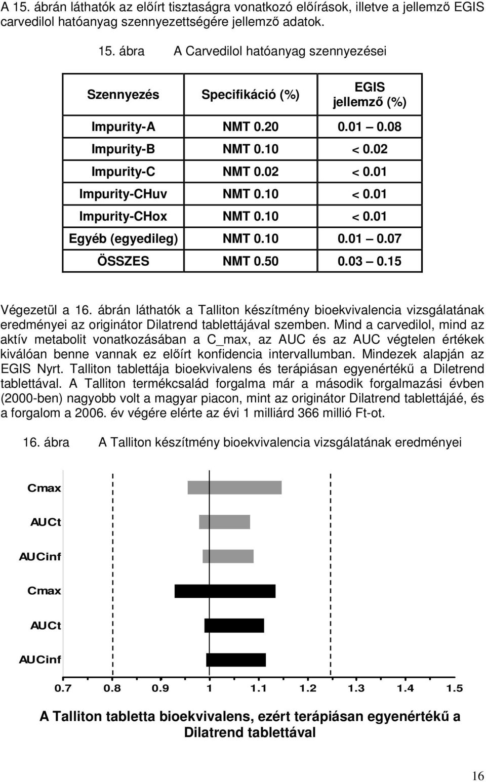 ábrán láthatók a Talliton készítmény bioekvivalencia vizsgálatának eredményei az originátor Dilatrend tablettájával szemben.