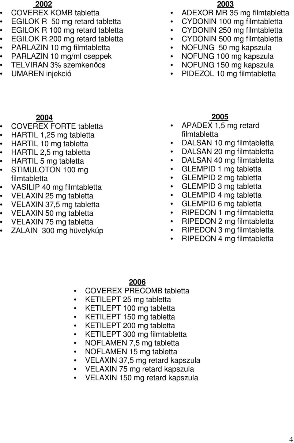 filmtabletta 2004 CVEREX FRTE tabletta ARTIL 1,25 mg tabletta ARTIL 10 mg tabletta ARTIL 2,5 mg tabletta ARTIL 5 mg tabletta STIMULT 100 mg filmtabletta VASILIP 40 mg filmtabletta VELAXI 25 mg
