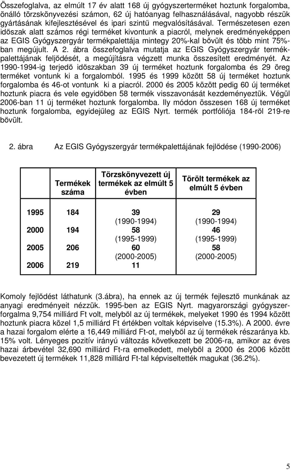 Természetesen ezen időszak alatt számos régi terméket kivontunk a piacról, melynek eredményeképpen az EGIS Gyógyszergyár termékpalettája mintegy 20%-kal bővült és több mint 75%- ban megújult. A 2.