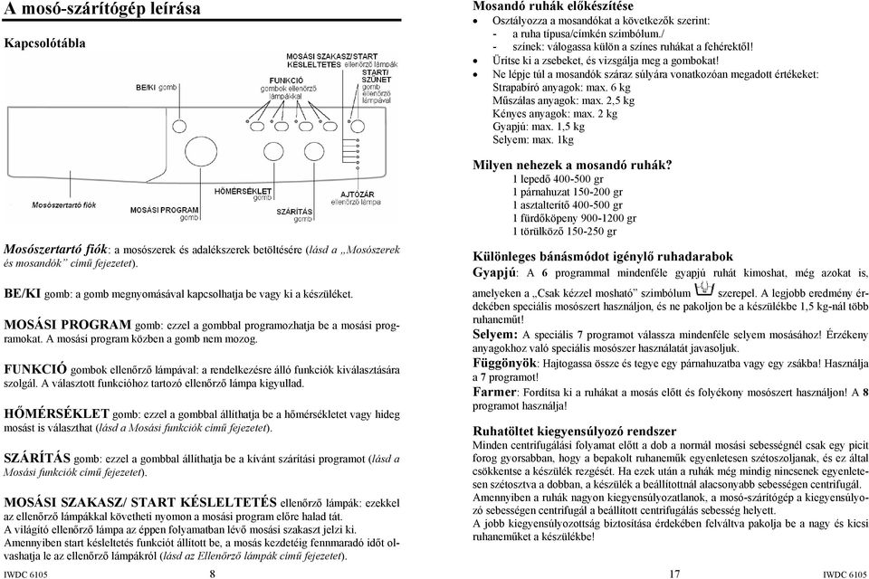 Ne lépje túl a mosandók száraz súlyára vonatkozóan megadott értékeket: Strapabíró anyagok: max. 6 kg Műszálas anyagok: max. 2,5 kg Kényes anyagok: max. 2 kg Gyapjú: max. 1,5 kg Selyem: max.