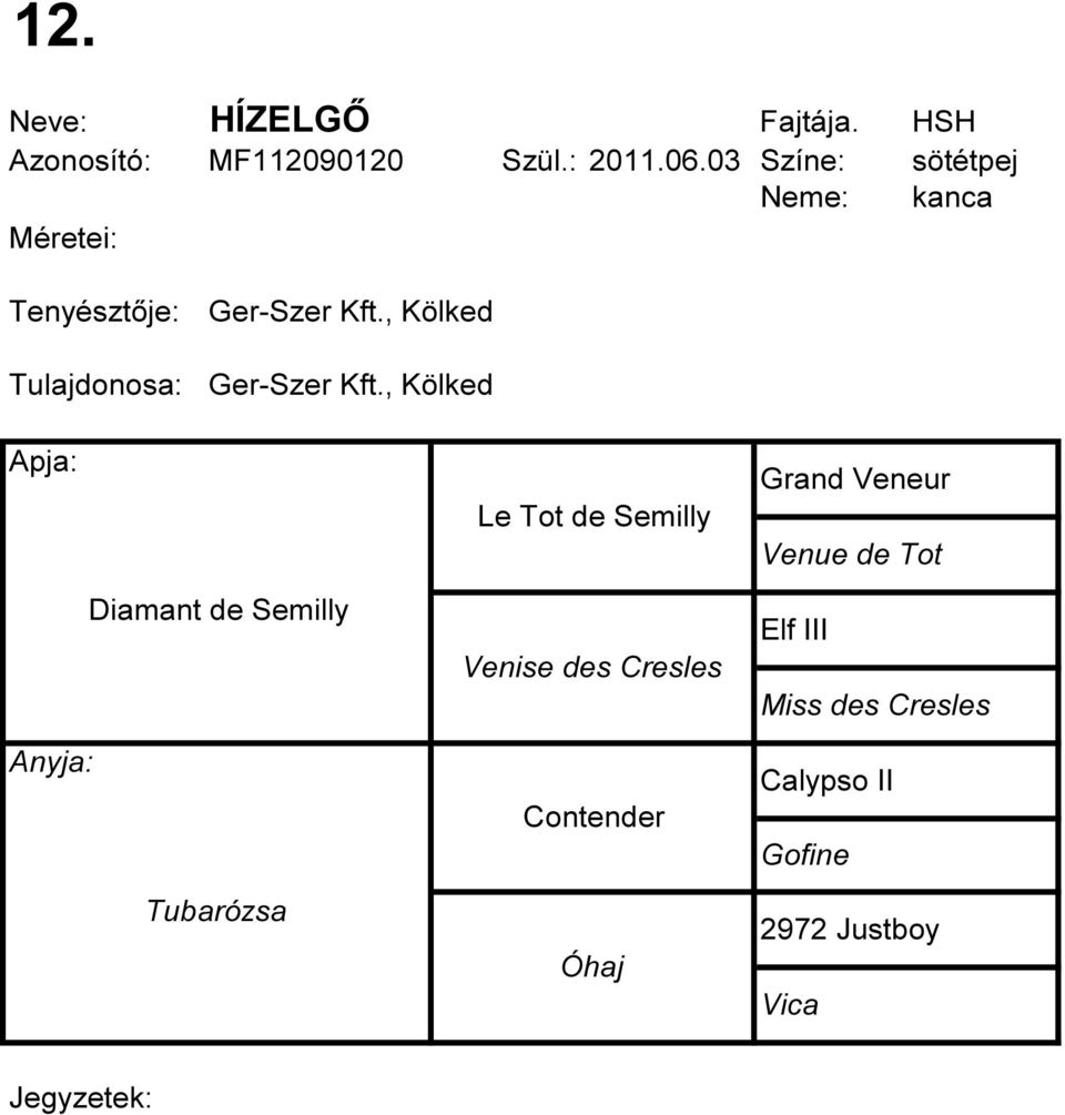 , Kölked Diamant de Semilly Le Tot de Semilly Venise des Cresles Grand Veneur