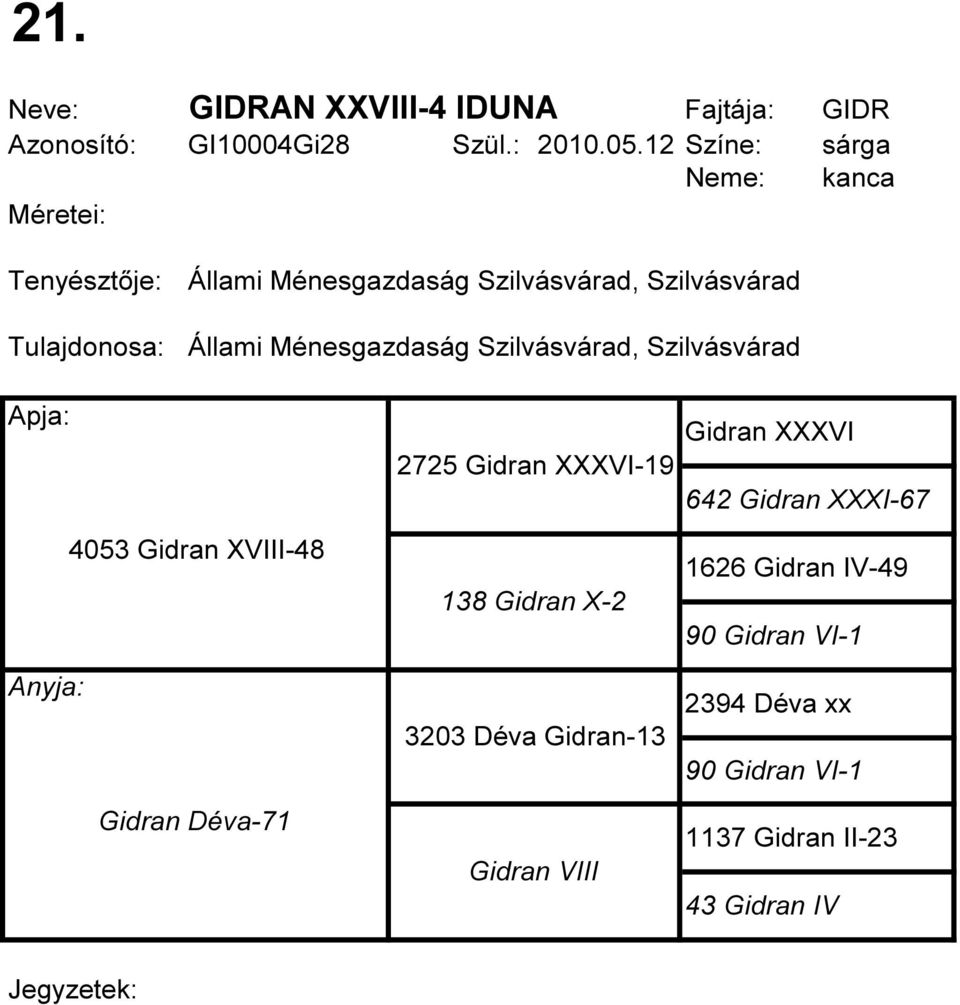 Szilvásvárad, Szilvásvárad 4053 Gidran XVIII-48 2725 Gidran XXXVI-19 138 Gidran X-2 Gidran XXXVI 642 Gidran