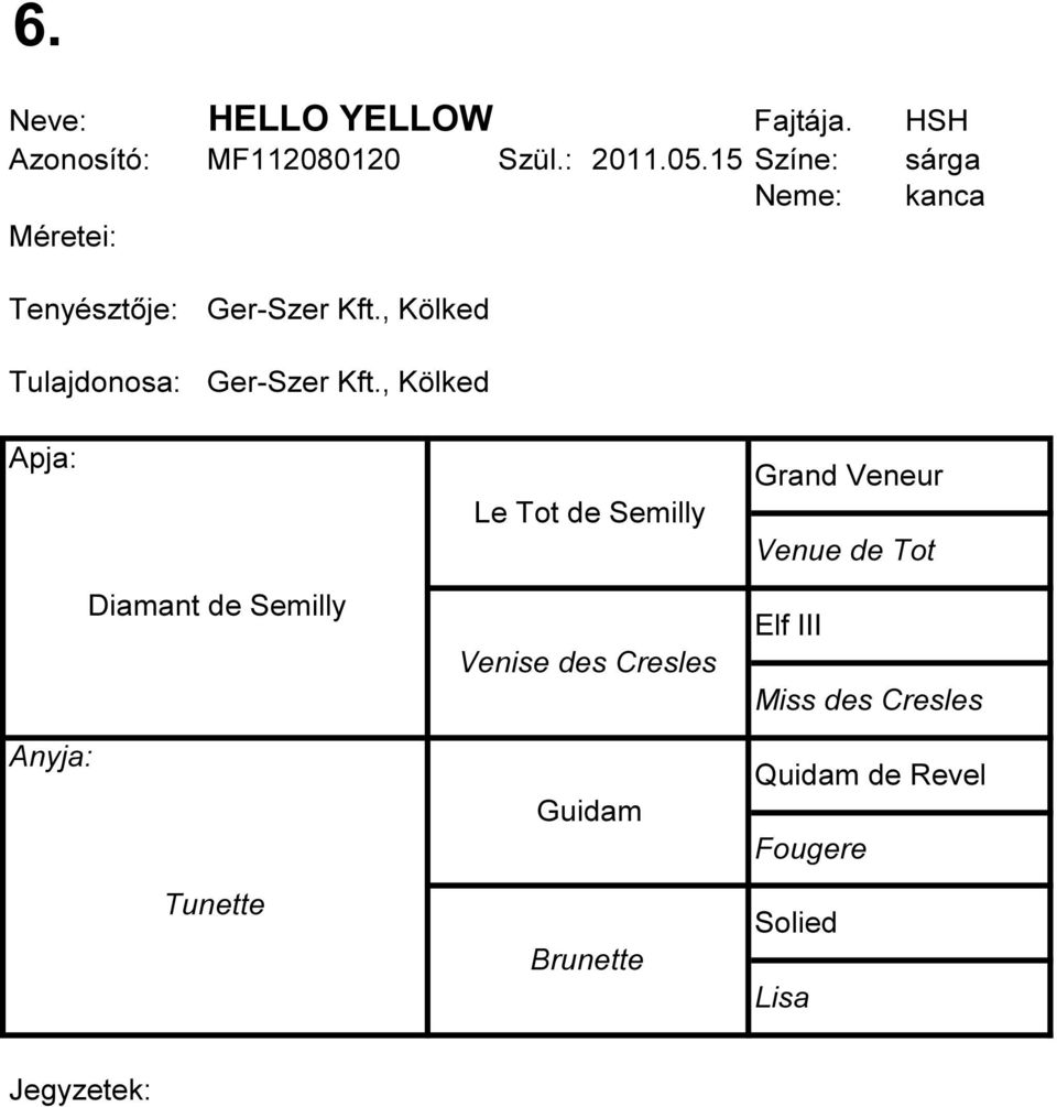 , Kölked Diamant de Semilly Le Tot de Semilly Venise des Cresles Grand Veneur