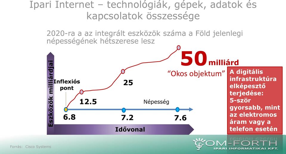 pont 12.5 25 6.8 7.2 7.