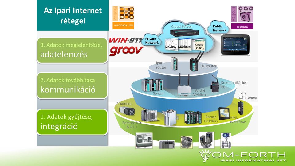 MXcloud Active OPC 3G router Public Network 2.
