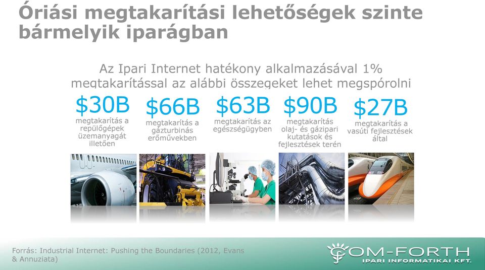 gázturbinás erőművekben $63B megtakarítás az egészségügyben $90B megtakarítás olaj- és gázipari kutatások és