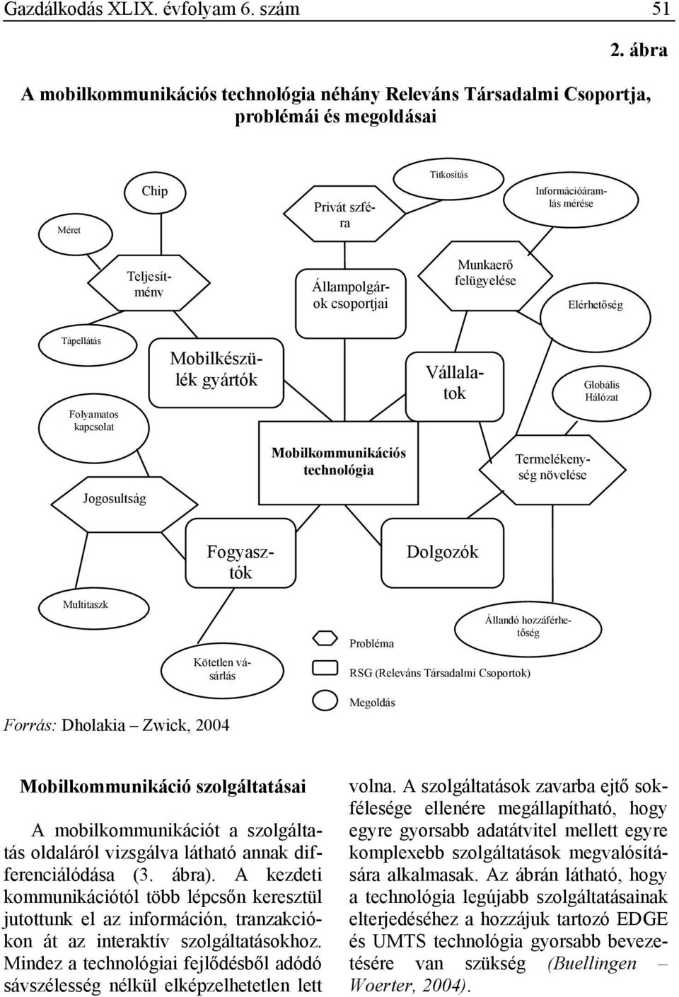 Munkaerő felügyelése Elérhetőség Tápellátás Folyamatos kapcsolat Mobilkészülék gyártók Vállalatok Globális Hálózat Mobilkommunikációs technológia Termelékenység növelése Jogosultság Multitaszk