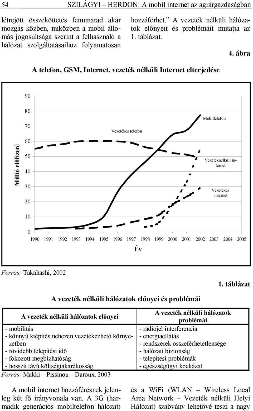 ábra A telefon, GSM, Internet, vezeték nélküli Internet elterjedése 90 Millió előfizető 80 70 60 50 40 30 20 10 Vezetékes telefon Mobiltelefon Vezetéknélküli internet Vezetékes internet 0 1990 1991