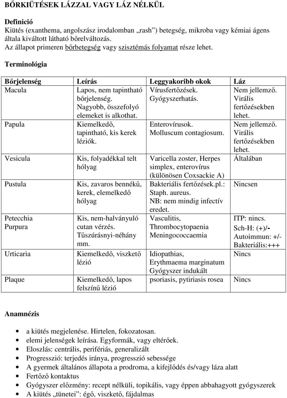 Nagyobb, összefolyó elemeket is alkothat. Vírusfertızések. Gyógyszerhatás. lehet. Papula Vesicula Pustula Petecchia Purpura Urticaria Plaque Kiemelkedı, tapintható, kis kerek léziók.