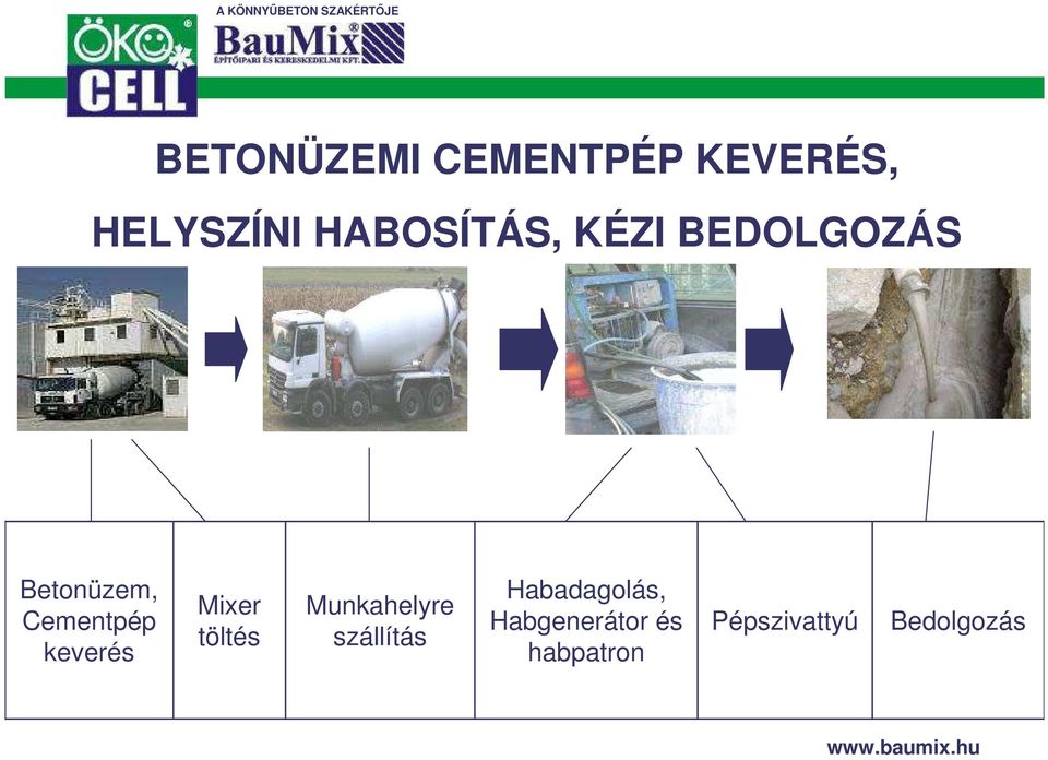 keverés Mixer töltés Munkahelyre szállítás