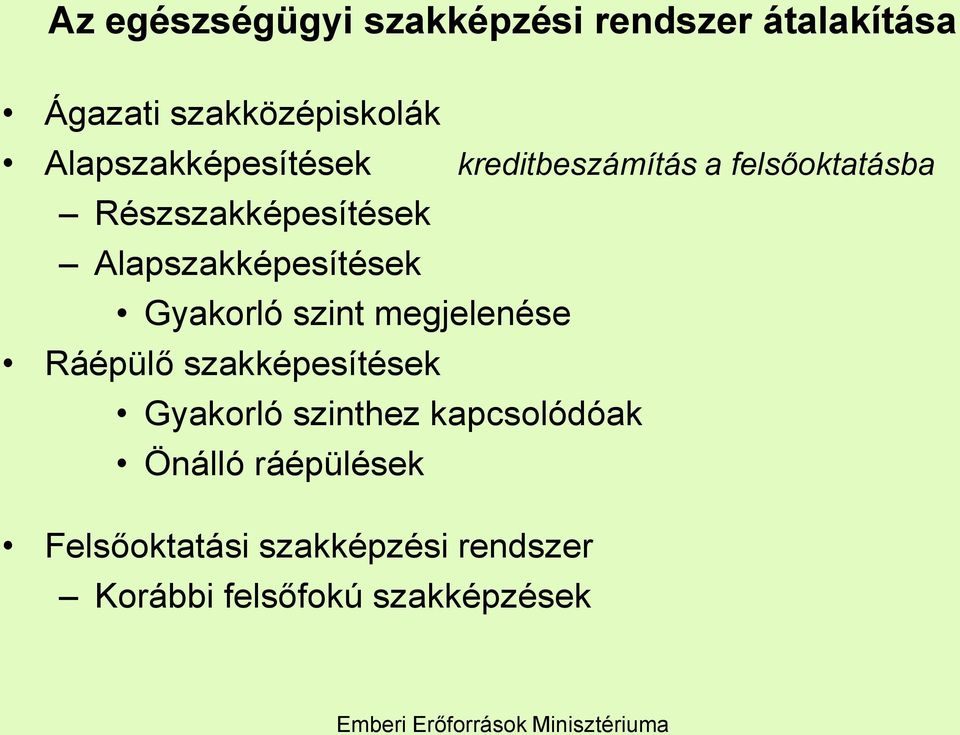 Alapszakképesítések Gyakorló szint megjelenése Ráépülő szakképesítések Gyakorló