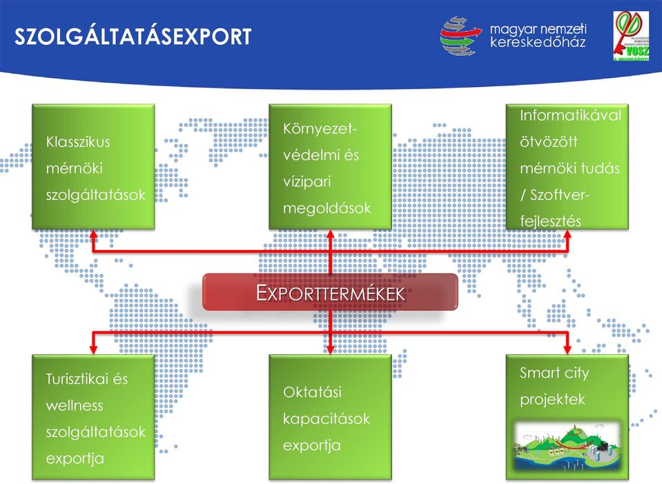 mérnöki tudás / Szoftver- fejlesztés EXPORTTERMÉKEK Turisztikai és