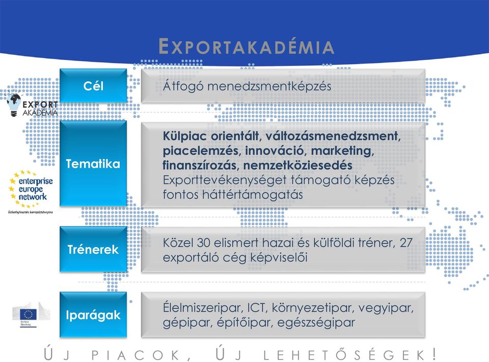 háttértámogatás Trénerek Közel 30 elismert hazai és külföldi tréner, 27 exportáló cég képviselői Iparágak