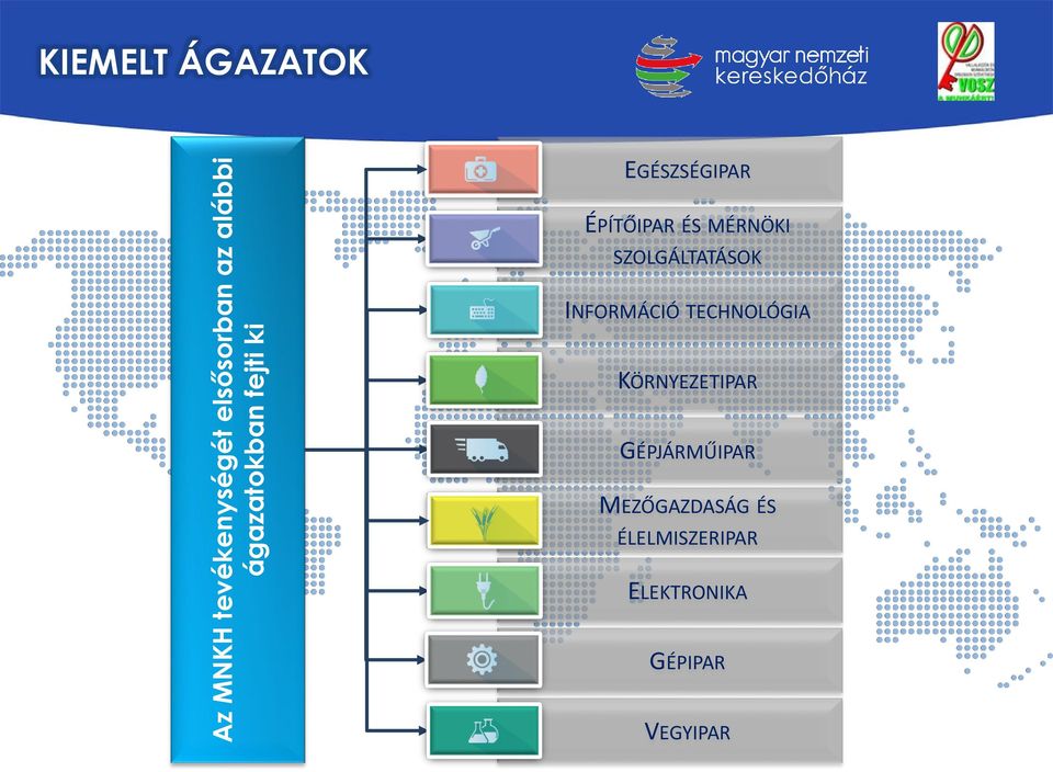 SZOLGÁLTATÁSOK INFORMÁCIÓ TECHNOLÓGIA KÖRNYEZETIPAR