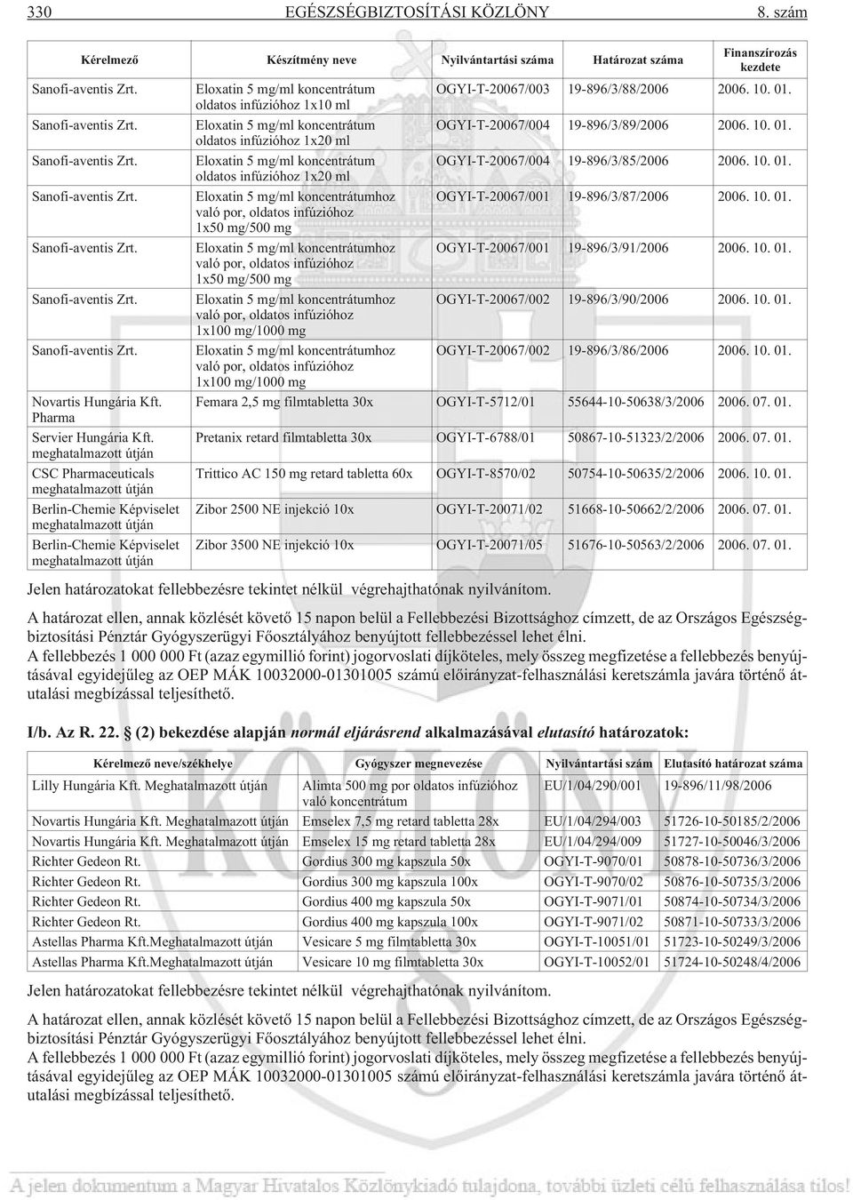 CSC Pharmaceuticals Berlin-Chemie Képviselet Berlin-Chemie Képviselet Finanszírozás kezdete Eloxatin 5 mg/ml koncentrátum oldatos infúzióhoz 1x10 ml OGYI-T-20067/003 19-896/3/88/2006 2006. 10. 01.