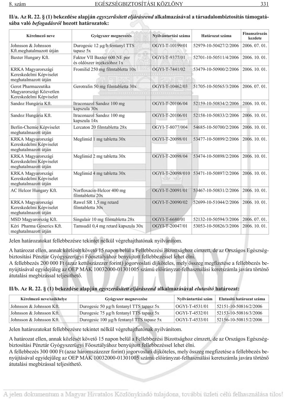 2006. 07. 01. Kérelmezõ neve Gyógyszer megnevezés Nyilvántartási száma Határozat száma Johnsson & Johnsson Kft. Baxter Hungary Kft.