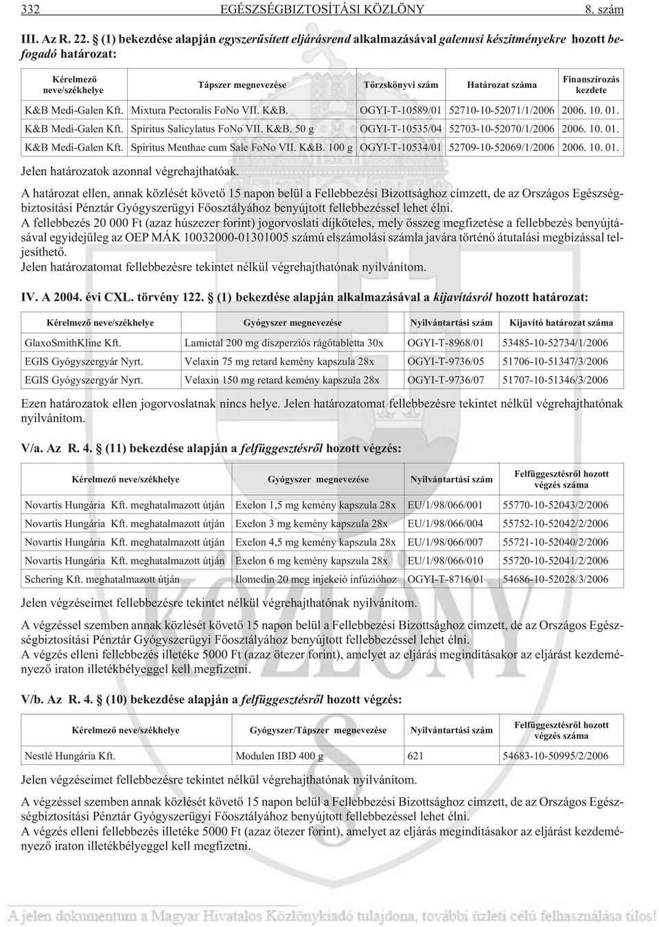 Finanszírozás kezdete K&B Medi-Galen Kft. Mixtura Pectoralis FoNo VII. K&B. OGYI-T-10589/01 52710-10-52071/1/2006 2006. 10. 01. K&B Medi-Galen Kft. Spiritus Salicylatus FoNo VII. K&B. 50 g OGYI-T-10535/04 52703-10-52070/1/2006 2006.