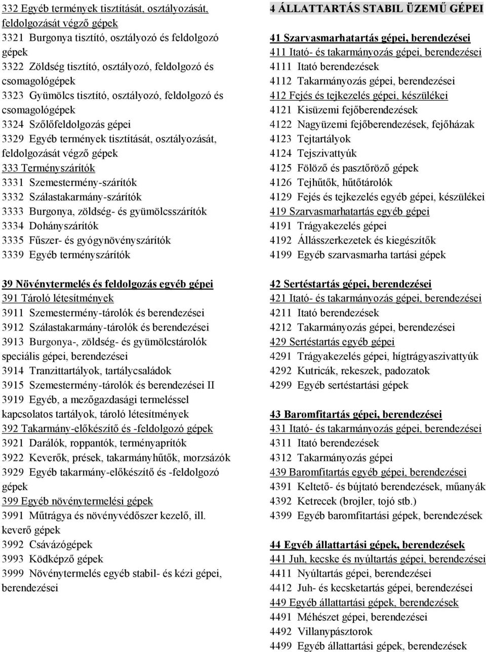 Szálastakarmány-szárítók 3333 Burgonya, zöldség- és gyümölcsszárítók 3334 Dohányszárítók 3335 Fűszer- és gyógynövényszárítók 3339 Egyéb terményszárítók 39 Növénytermelés és feldolgozás egyéb gépei