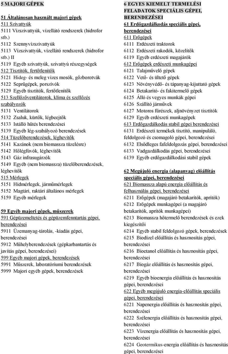 Szellőzőventilátorok, klíma és szellőzés szabályozók 5131 Ventilátorok 5132 Zsaluk, kürtők, légbeejtők 5133 Istálló hűtés 5139 Egyéb lég-szabályozó berendezések 514 Tüzelőberendezések, léghevítők