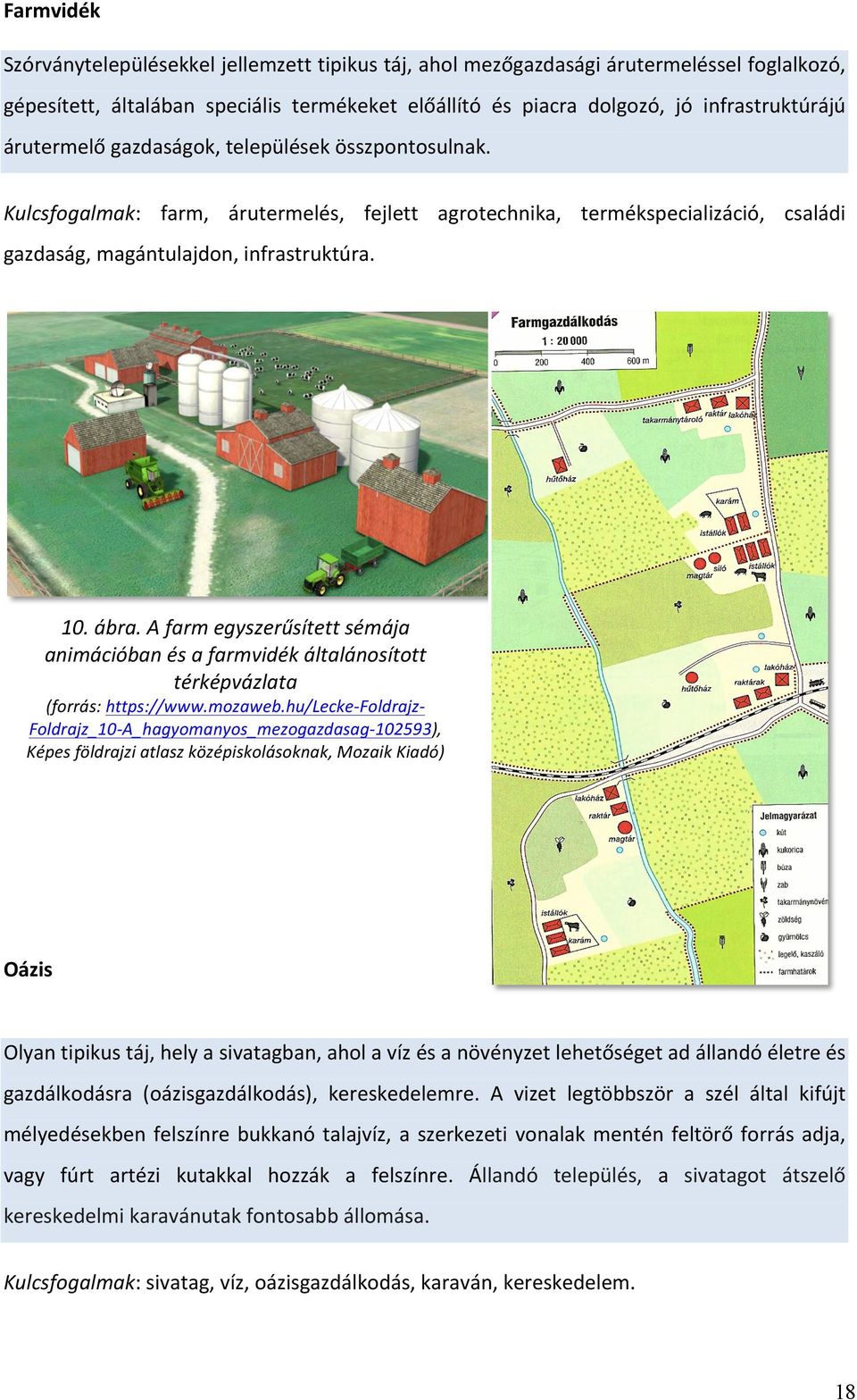 A farm egyszerűsített sémája animációban és a farmvidék általánosított térképvázlata (forrás: https://www.mozaweb.