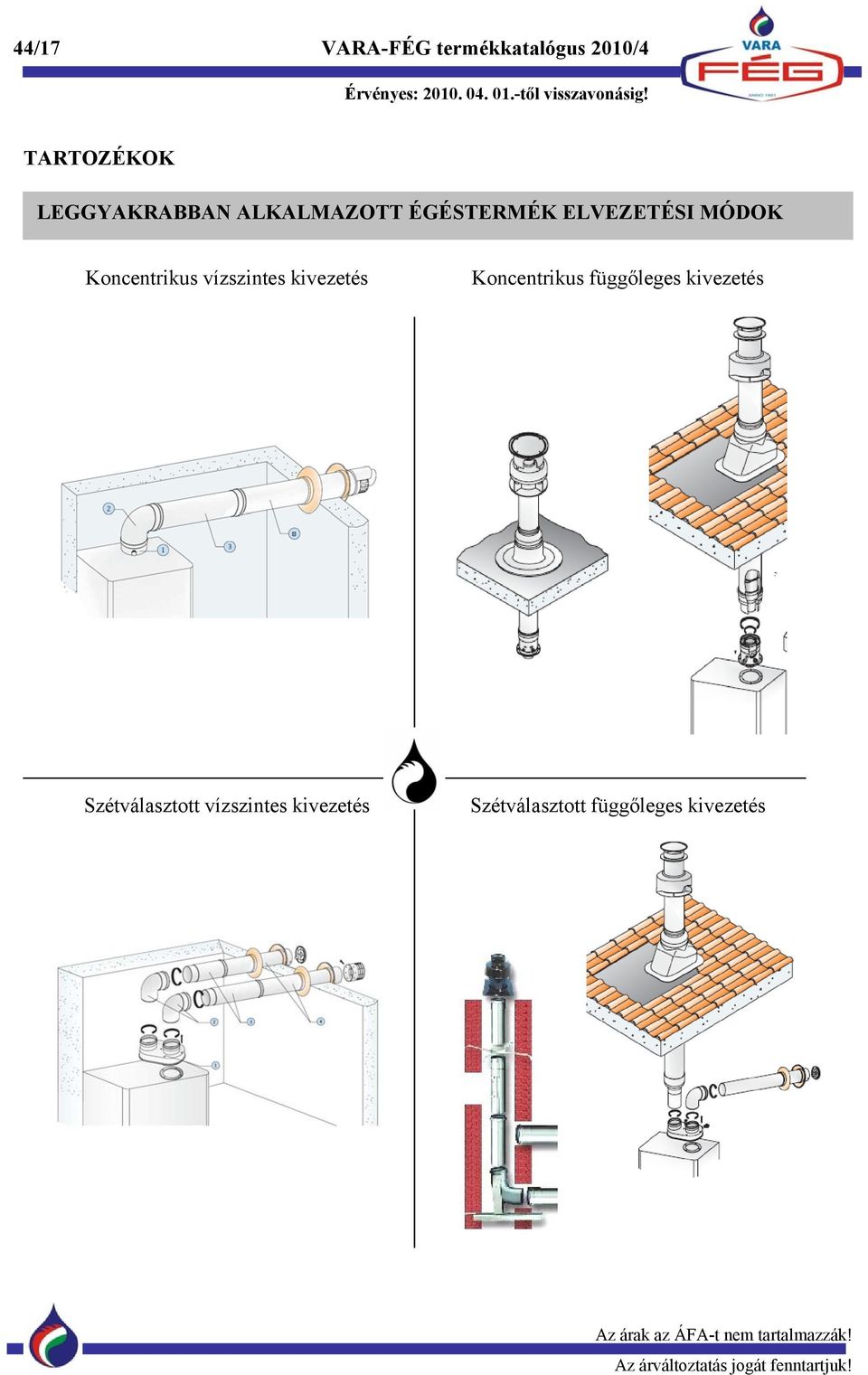 Koncentrikus vízszintes kivezetés Koncentrikus függőleges