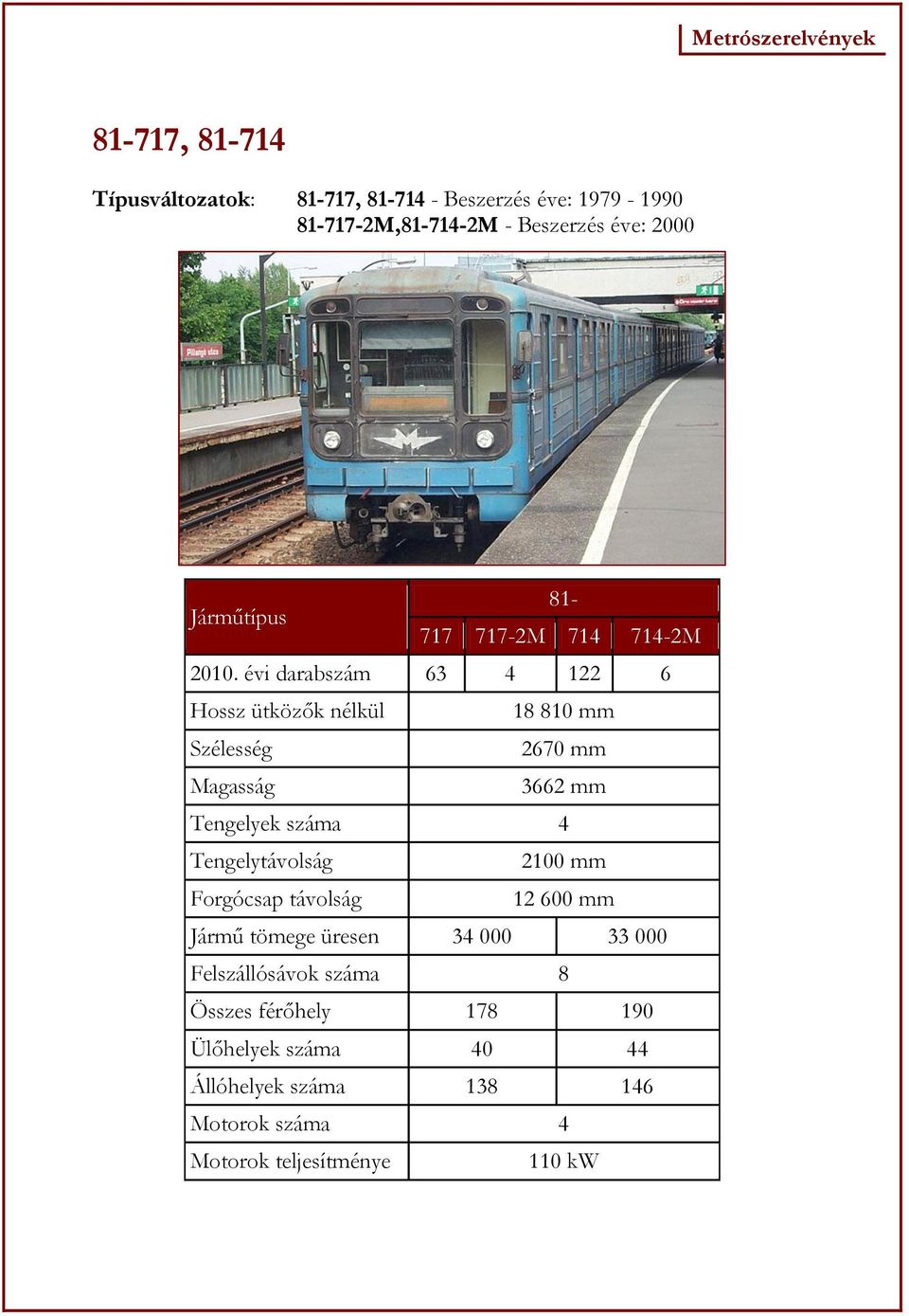 évi darabszám 63 4 122 6 Hossz ütközők nélkül 18 810 mm Szélesség 2670 mm Magasság 3662 mm Tengelyek száma 4 Tengelytávolság