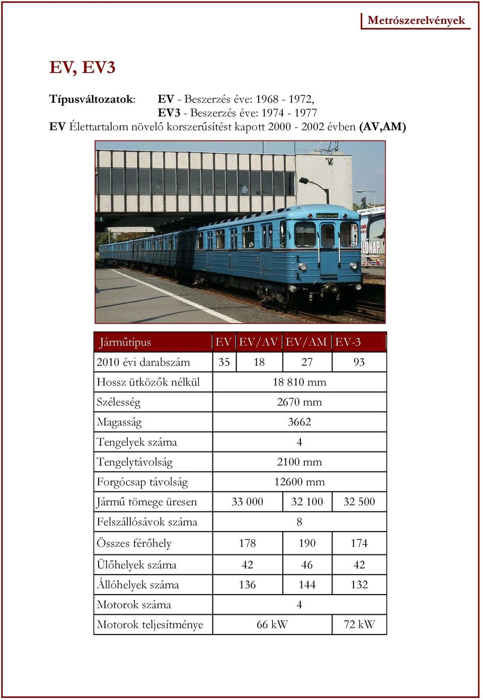 Szélesség 2670 mm Magasság 3662 Tengelyek száma 4 Tengelytávolság 2100 mm Forgócsap távolság 12600 mm Jármű tömege üresen 33 000 32 100 32