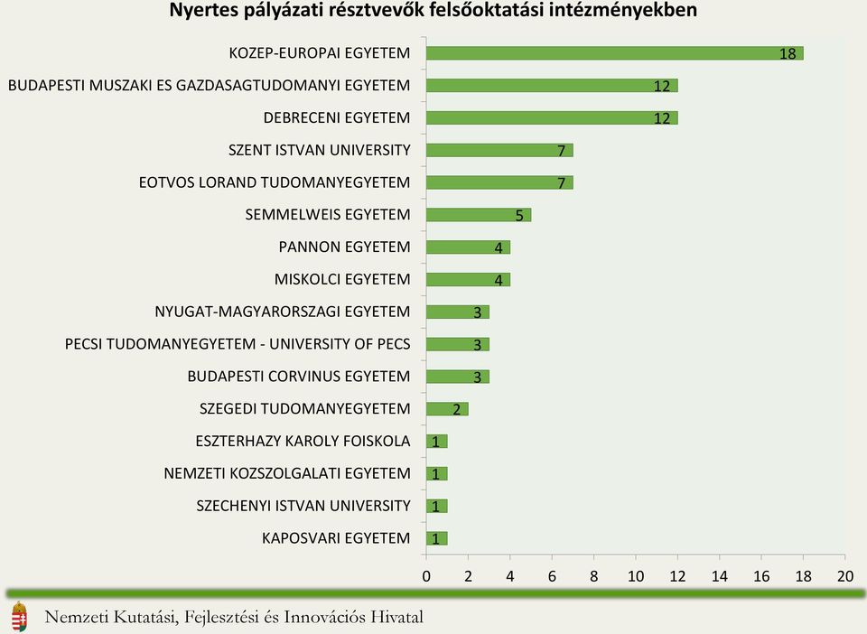 NYUGAT-MAGYARORSZAGI EGYETEM PECSI TUDOMANYEGYETEM - UNIVERSITY OF PECS BUDAPESTI CORVINUS EGYETEM SZEGEDI TUDOMANYEGYETEM ESZTERHAZY