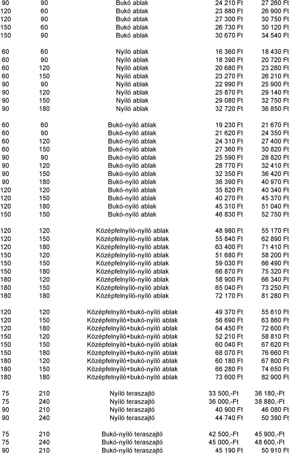 ablak 25 870 Ft 29 140 Ft 90 150 Nyíló ablak 29 080 Ft 32 750 Ft 90 180 Nyíló ablak 32 720 Ft 36 850 Ft 60 60 Bukó-nyíló ablak 19 230 Ft 21 670 Ft 60 90 Bukó-nyíló ablak 21 620 Ft 24 350 Ft 60 120