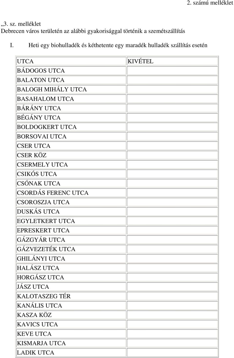 BÉGÁNY UTCA BOLDOGKERT UTCA BORSOVAI UTCA CSER UTCA CSER KÖZ CSERMELY UTCA CSIKÓS UTCA CSÓNAK UTCA CSORDÁS FERENC UTCA CSOROSZJA UTCA DUSKÁS UTCA