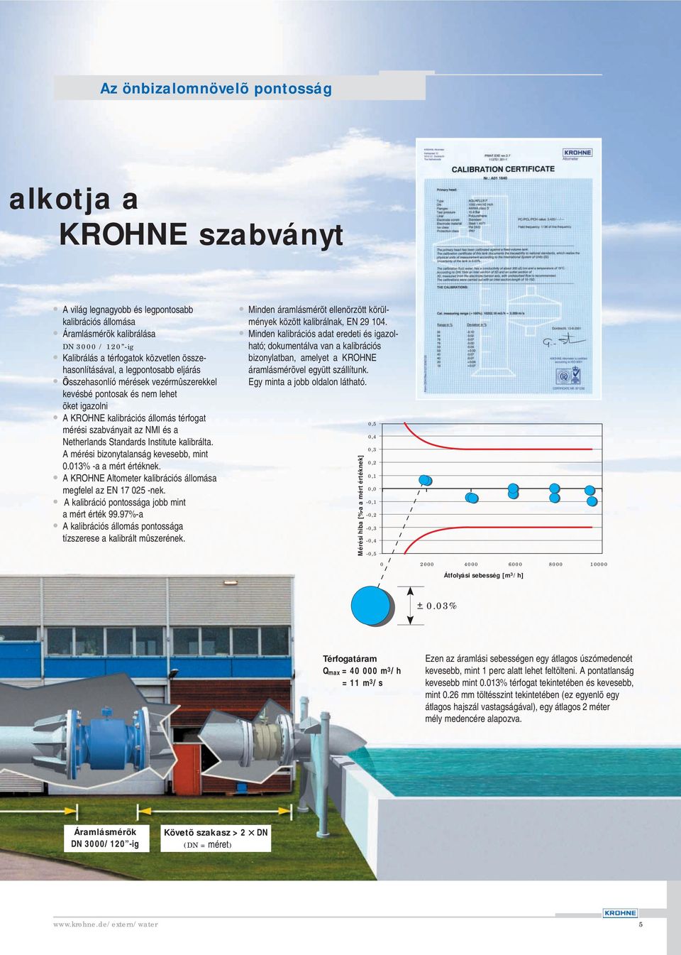 Netherlands Standards Institute kalibrálta. A mérési bizonytalanság kevesebb, mint 0.013% -a a mért értéknek. A KROHNE Altometer kalibrációs állomása megfelel az EN 17 025 -nek.