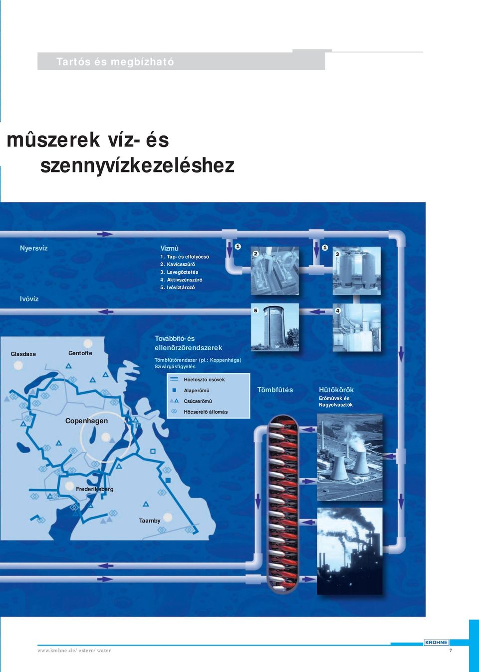 Ivóvíztározó 1 1 2 5 4 3 Glasdaxe Gentofte Továbbító- és ellenõrzõrendszerek Tömbfûtõrendszer (pl.