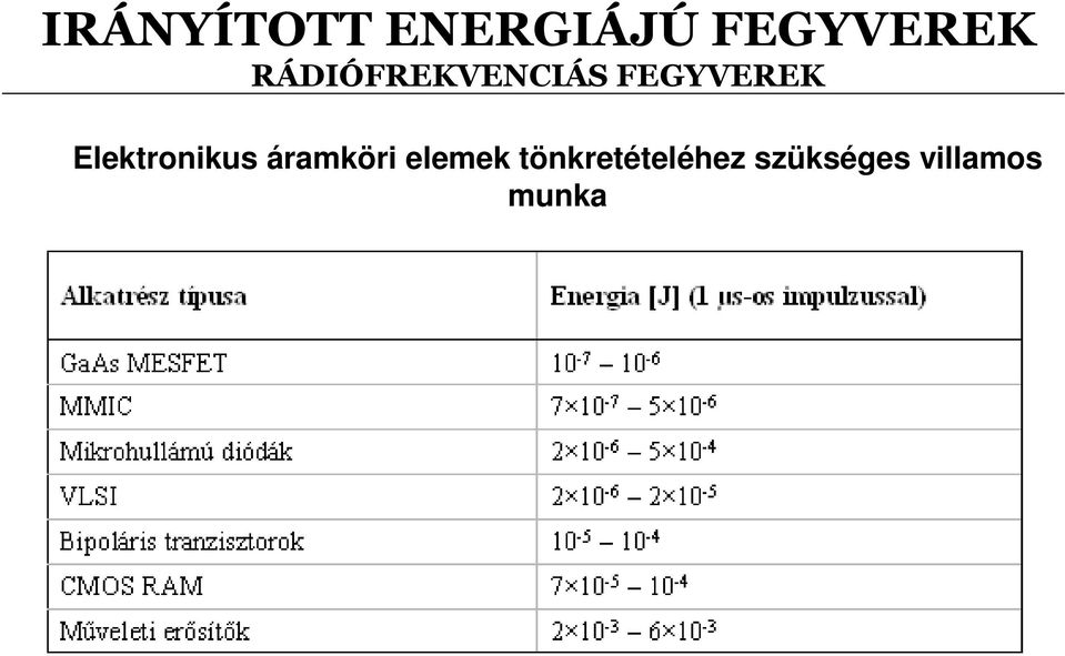 áramköri elemek