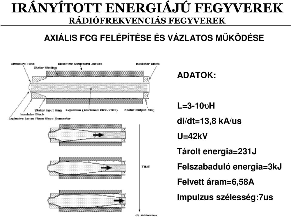 ka/us U=42kV Tárolt energia=231j Felszabaduló